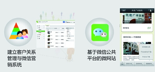 眾心健康服務在線 隨時隨地的貼心健康顧問