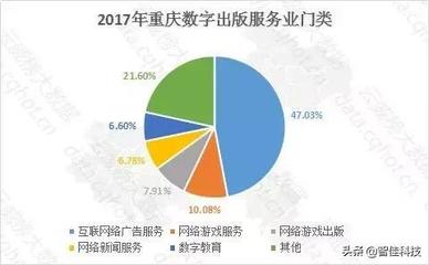 云威榜 重慶‘互聯網+游戲’行業大數據監測分析報告（第539期）——互聯網數據服務洞察